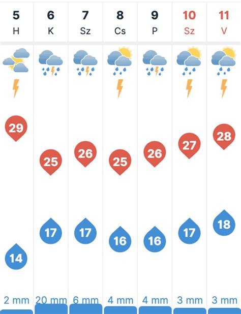 30 napos időjárás előrejelzés letenye|Letenye időjárás előrejelzés